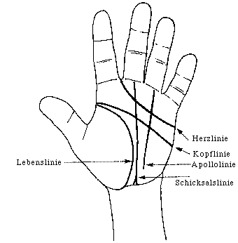 Phobientechnik Palmtherapie Hand alle Linien 1