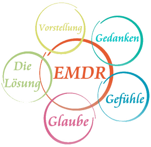 EMDR, EMDR Therapie, EMDR Traumatherapie, bilaterale Stimulation
